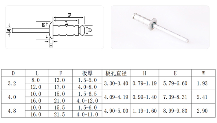圓頭雙鼓全鐵抽芯鉚釘規(guī)格圖