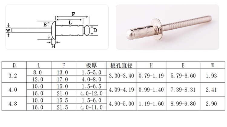 圓頭雙鼓全不銹鋼抽芯鉚釘規(guī)格圖