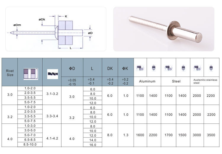 圓頭封閉全不銹鋼抽芯鉚釘規(guī)格圖