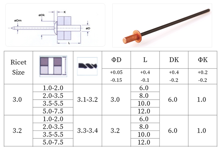 圓頭封閉銅抽芯鉚釘規(guī)格圖