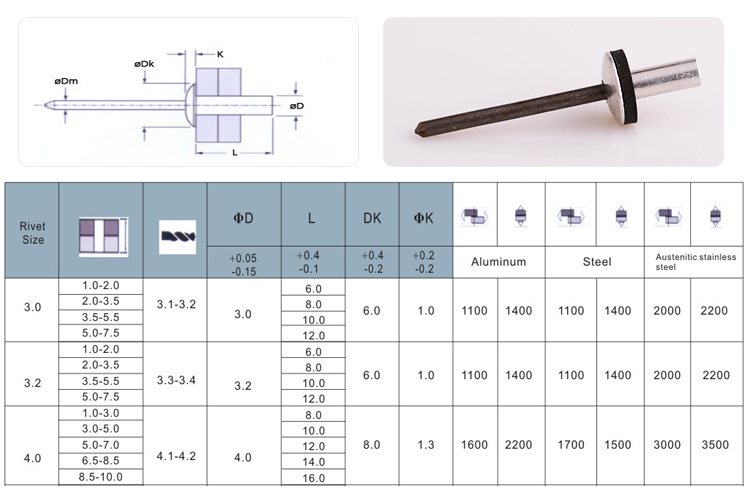 圓頭封閉防水大帽鋁抽芯鉚釘規(guī)格圖