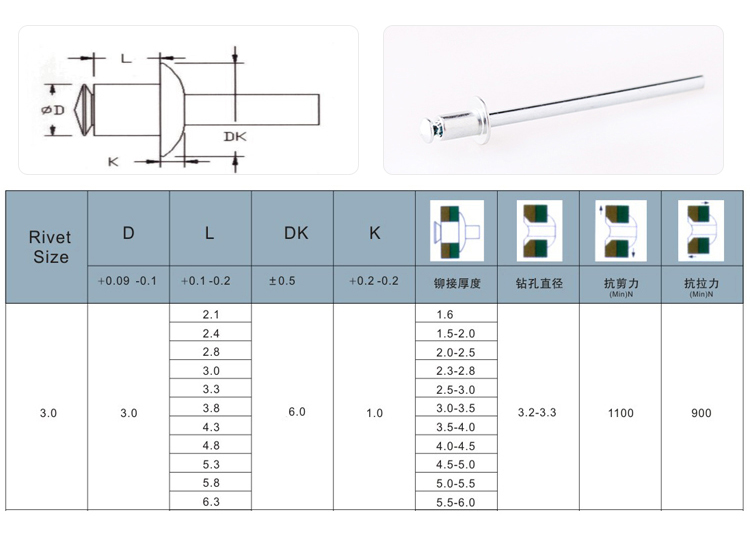 圓頭掉頭全鐵抽芯鉚釘規(guī)格圖