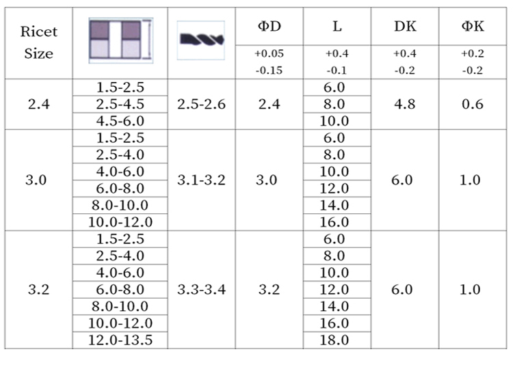 拉花拉釘不銹鋼規(guī)格圖