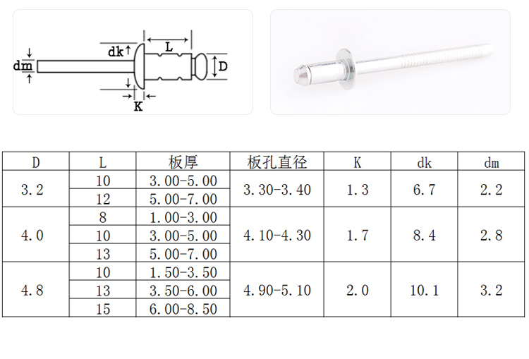 單鼓圓頭全鐵抽芯鉚釘規(guī)格圖