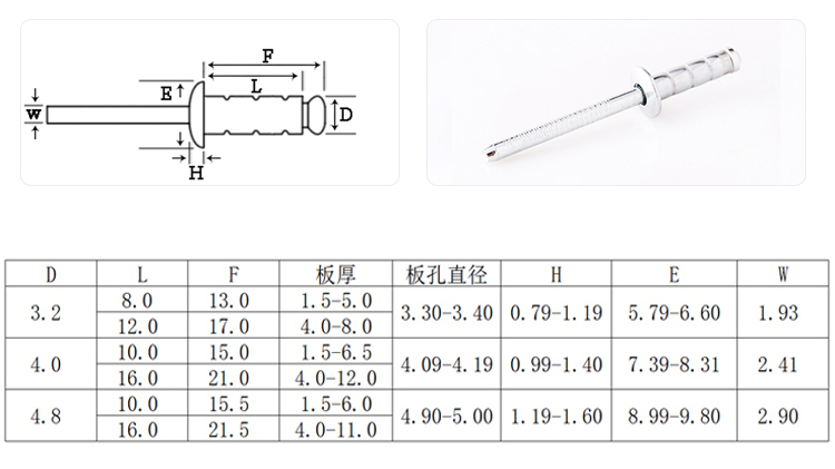 多鼓圓頭全鐵抽芯鉚釘規(guī)格圖