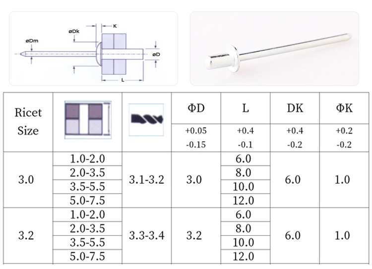 封閉型圓頭全鐵抽芯鉚釘規(guī)格圖