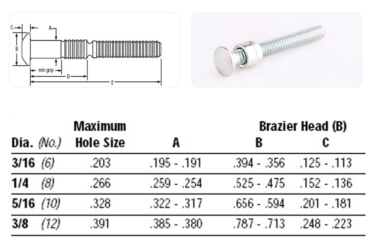 環(huán)槽全鐵抽芯鉚釘規(guī)格圖