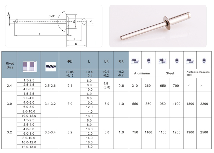 開口型沉頭全不銹鋼抽芯鉚釘規(guī)格圖