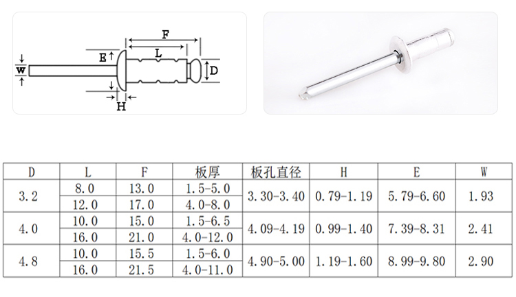 雙鼓圓頭鋁抽芯鉚釘規(guī)格圖