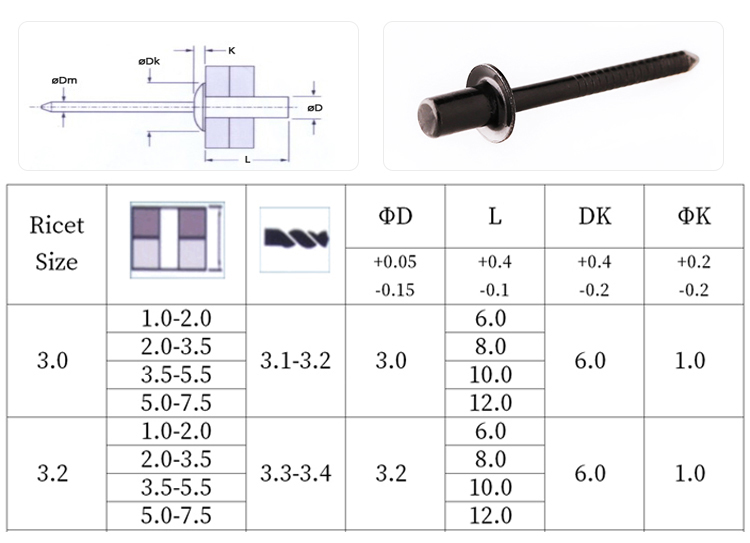 封閉圓頭鐵全黑抽芯鉚釘