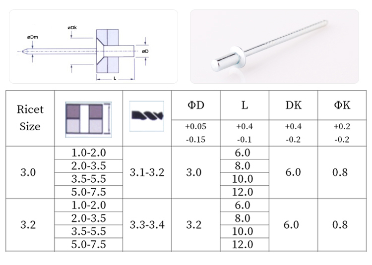 封閉沉頭全鐵抽芯鉚釘規(guī)格圖