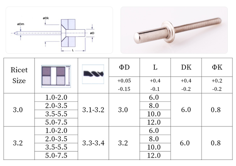 封閉沉頭全不銹鋼抽芯鉚釘規(guī)格圖