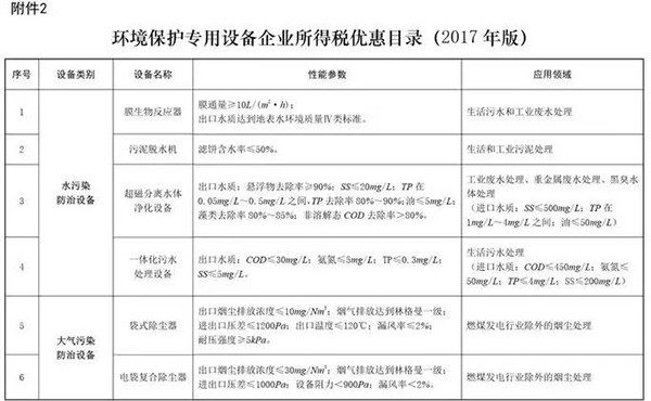 環(huán)境保護(hù)專用設(shè)備企業(yè)所得稅優(yōu)惠目錄(2017年版)