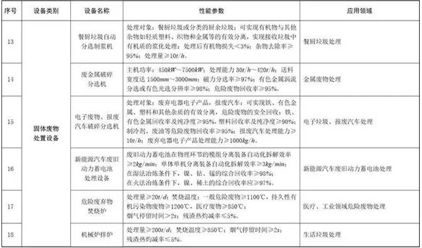 環(huán)境保護(hù)專用設(shè)備企業(yè)所得稅優(yōu)惠目錄(2017年版)