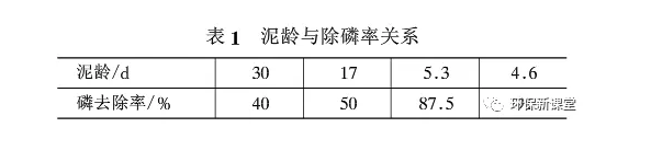 泥齡與除磷率關(guān)系