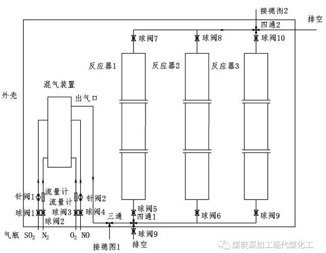 AO干法脫硫脫硝協(xié)同技術實驗工藝流程示意