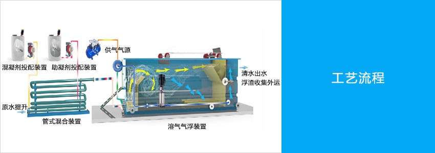 一體化混凝氣浮機(jī)工藝流程.jpg