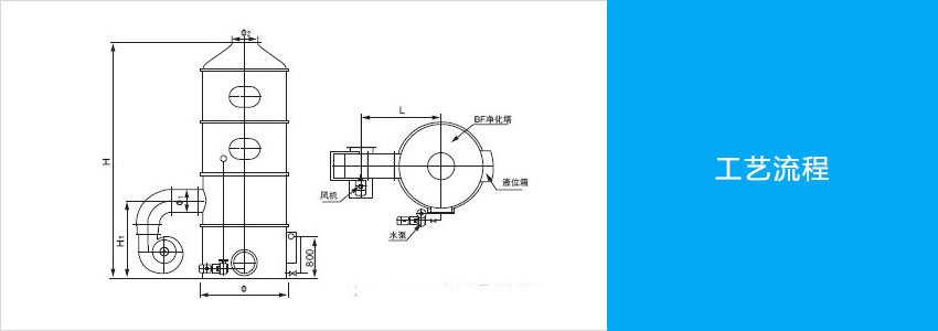 玻璃鋼酸霧凈化塔工藝圖.jpg