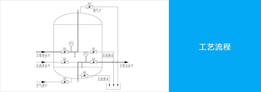 多介質(zhì)過濾器主圖工藝流程.jpg