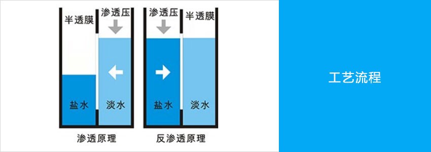 反滲透水處理設(shè)備工藝流程圖.jpg