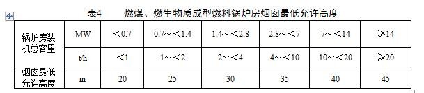 燃煤、燃生物質(zhì)成型燃料鍋爐房煙囪最低允許高度