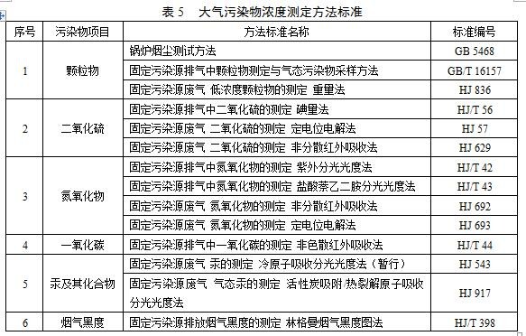 大氣污染物排放濃度的測定