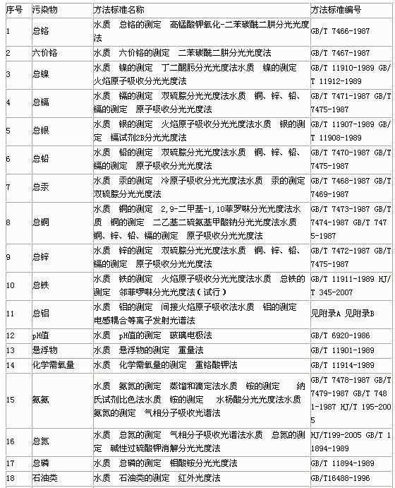 水污染物濃度測定方法標(biāo)準(zhǔn)