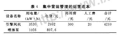 營運(yùn)管理成本概算