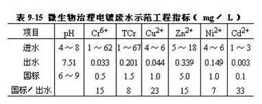國家GB8978-1996污水綜合排放標(biāo)準(zhǔn)